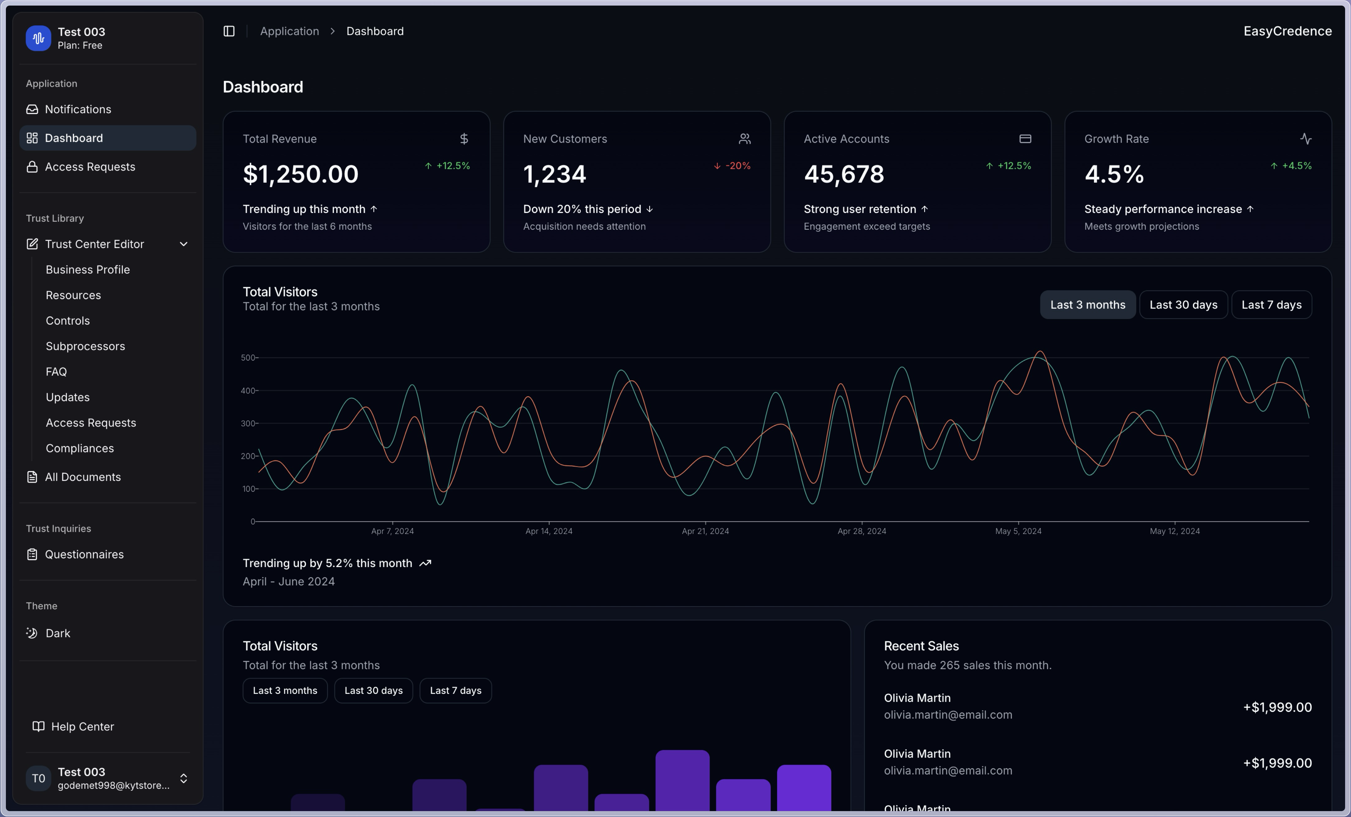 EasyCredence Dashboard