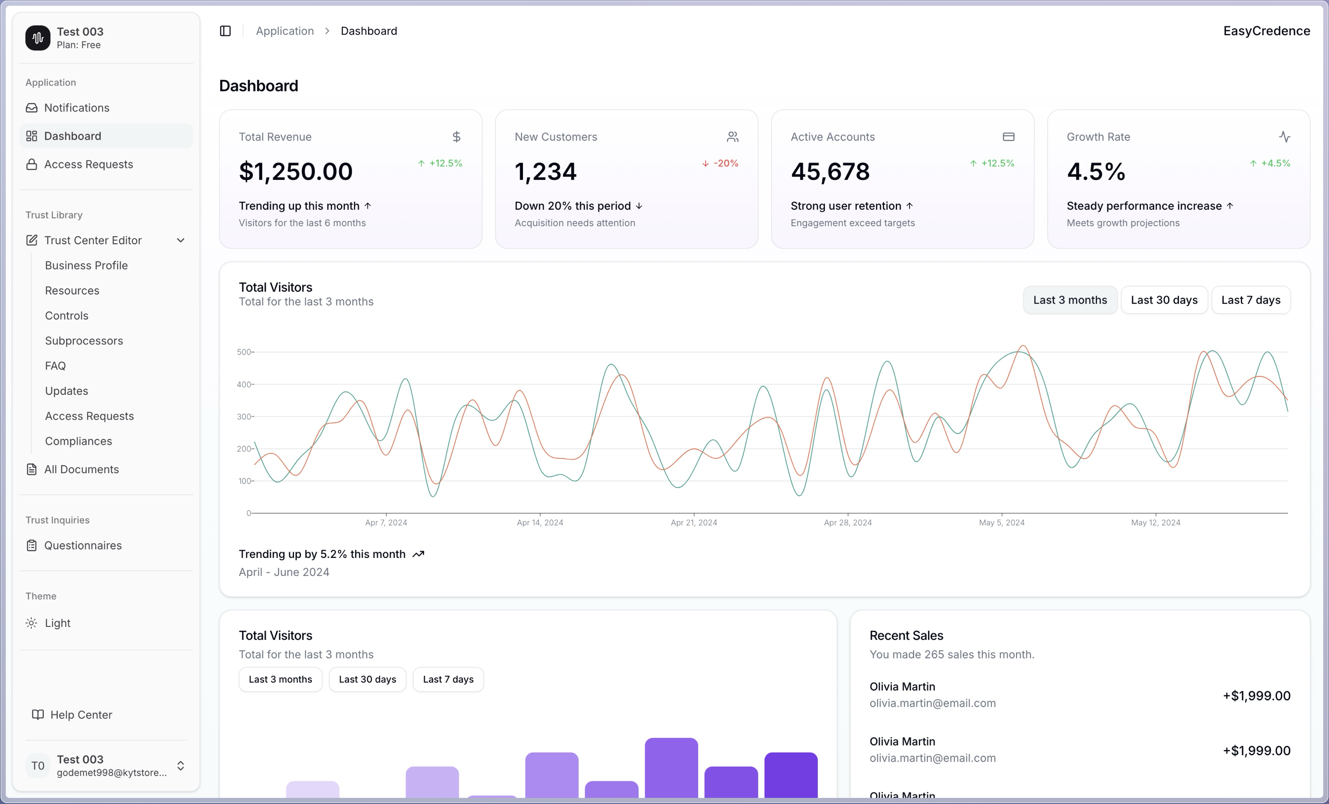 EasyCredence Dashboard